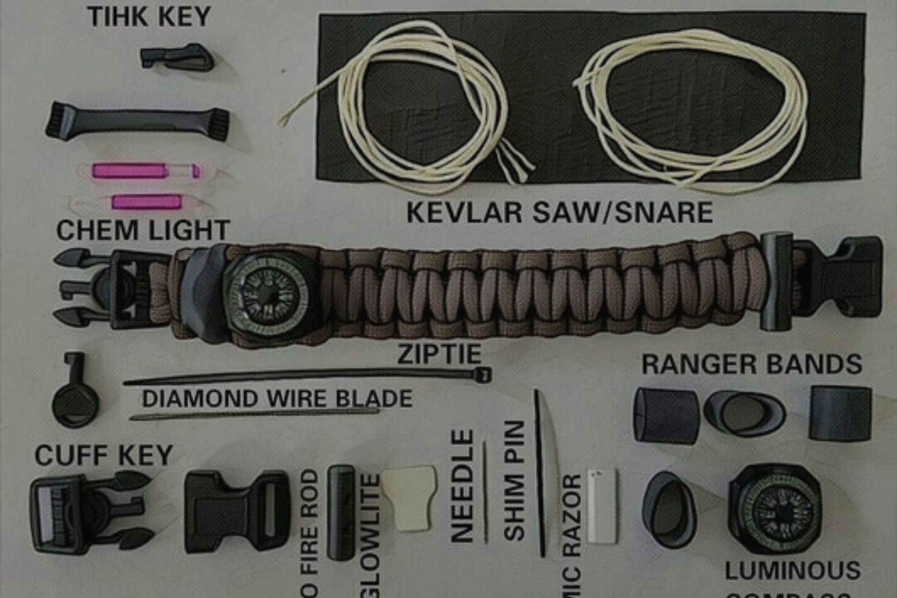 SERE Sidekick- Tactical Survival Paracord Bracelet for EDC. – Superesse  Straps LLC